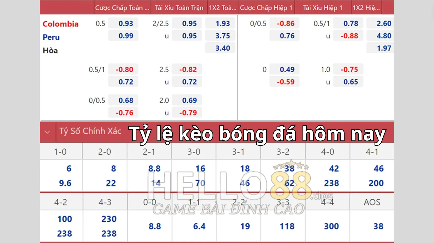 Những kèo cược có mức thưởng cao nhất