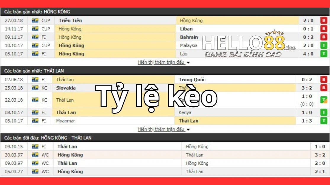 Những tỷ lệ kèo được sử dụng nhiều nhất Những tỷ lệ kèo được sử dụng nhiều nhất